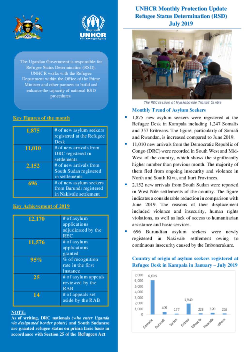 Document - UNHCR Refugee Status Determination Thematic Report July 2019