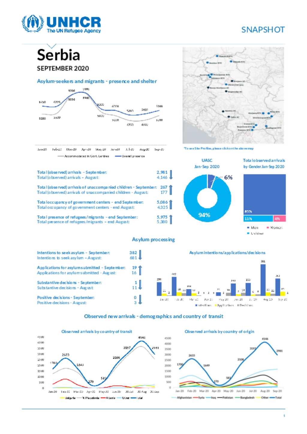 Document Serbia Statistical Snapshot September 2020   Big 5b5cce9b312bfac8d809db27ce7abf613ec48c22 