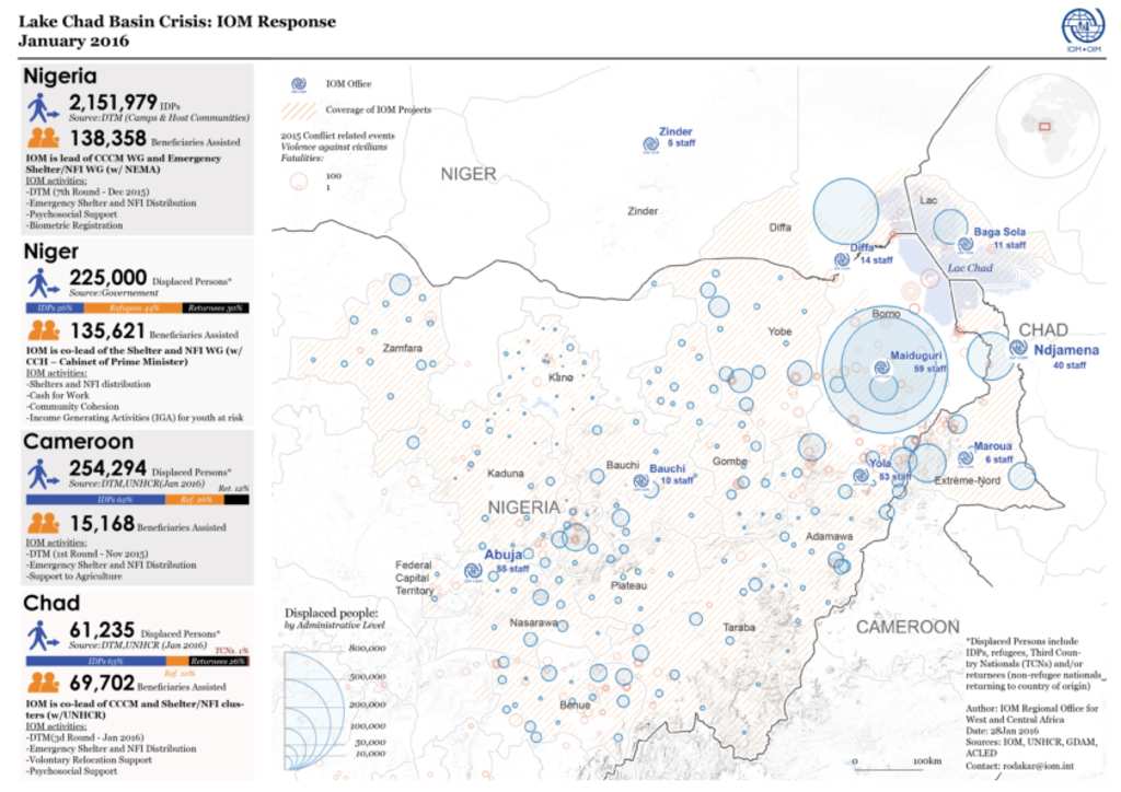 Document - Lake Chad Basin Crisis: IOM Response January 2016