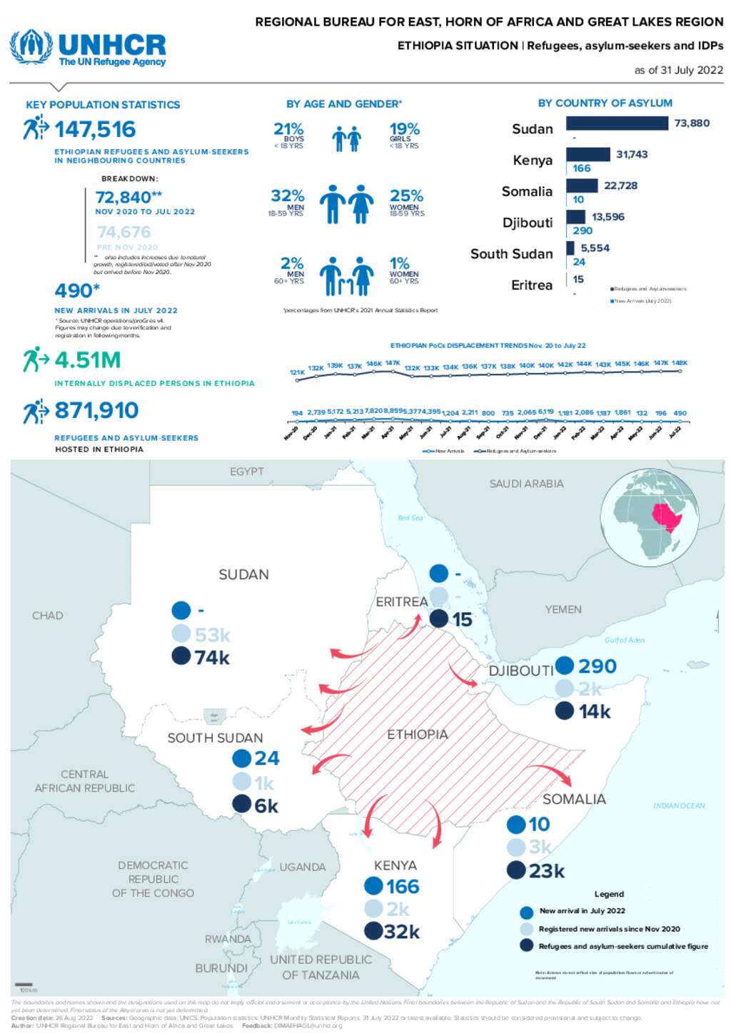 Document - Ethiopia Situation: Population Dashboard - 31 July 2022