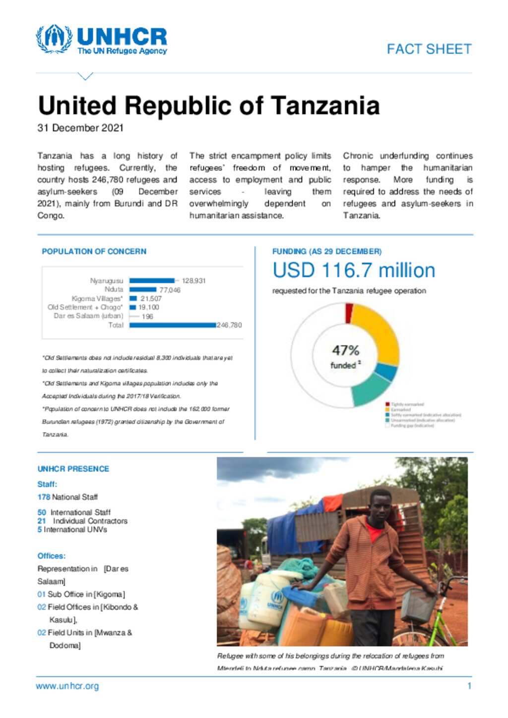 Document - UNHCR Tanzania Fact Sheet - December 2021