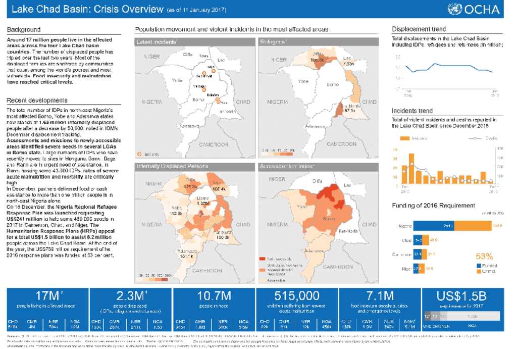 Document Lake Chad Basin Crisis Overview As Of 11 January 2017 3629