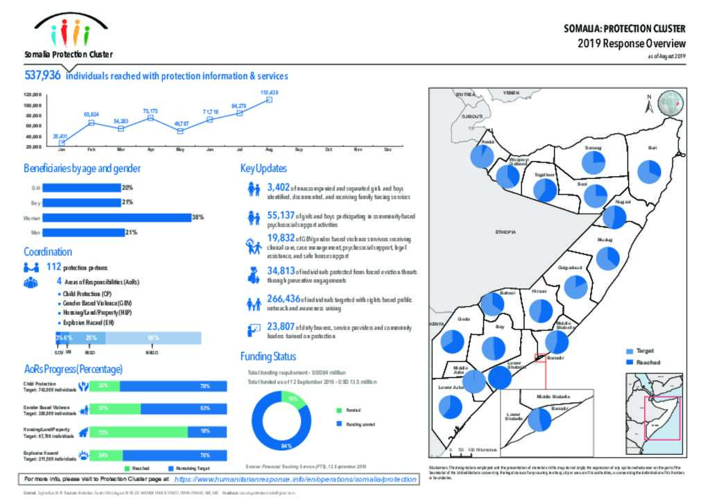 Document Somalia Protection Cluster 2019 Response Overview