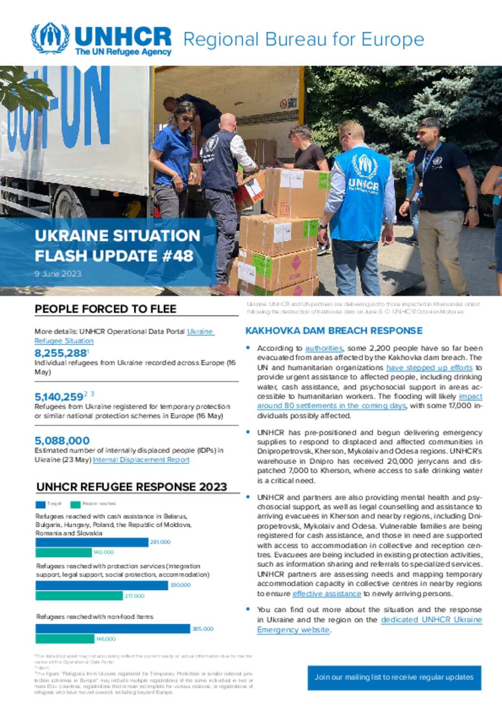 document-ukraine-situation-flash-update-48