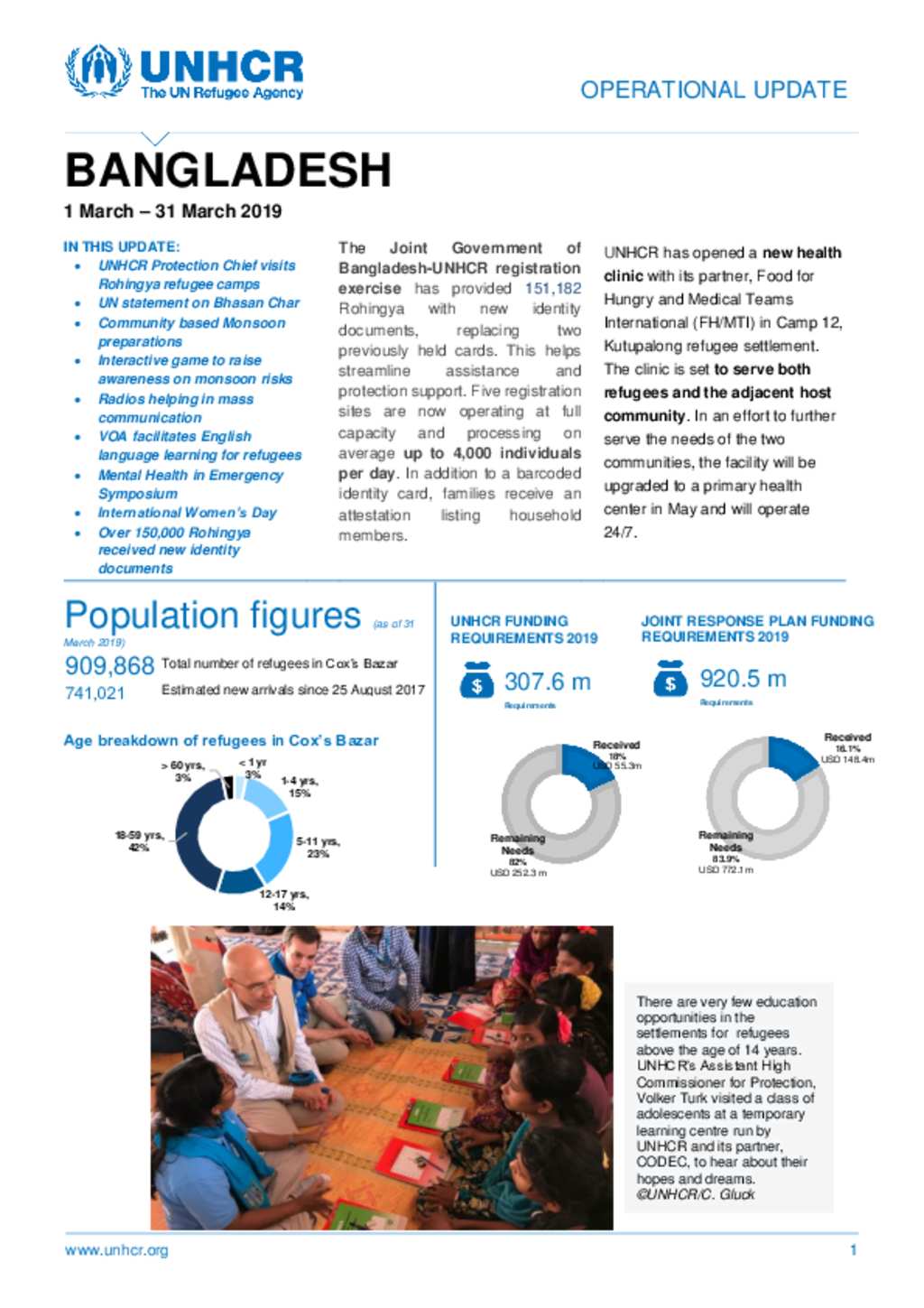 Document - UNHCR Bangladesh - Operational Update External - 31 March ...