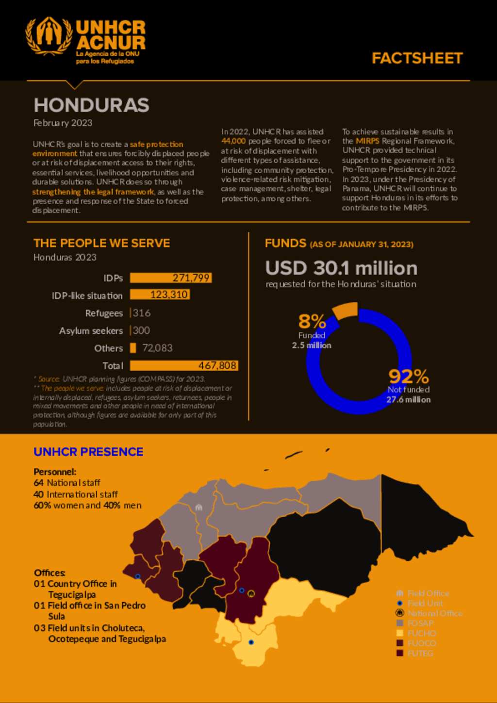 Document Honduras Country Office Fact Sheet English February 2023   Big 629e9250ea36dade3c3611a8371d7ecbecceec25 