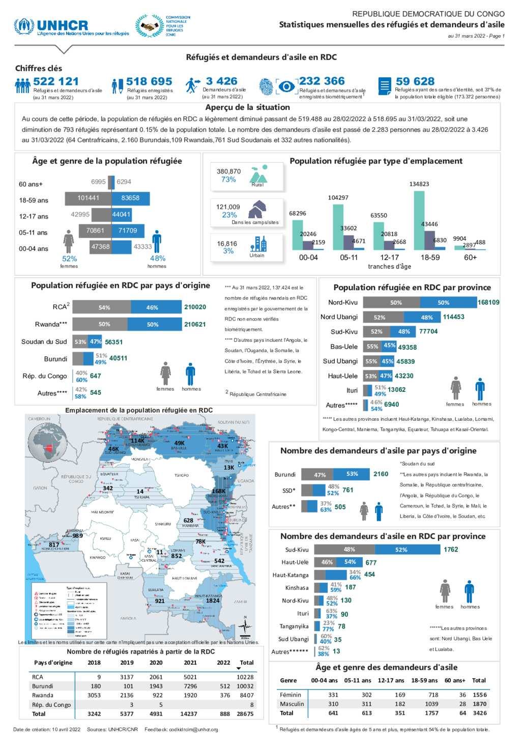 Document République Démocratique Du Congo Statistiques Mensuelles