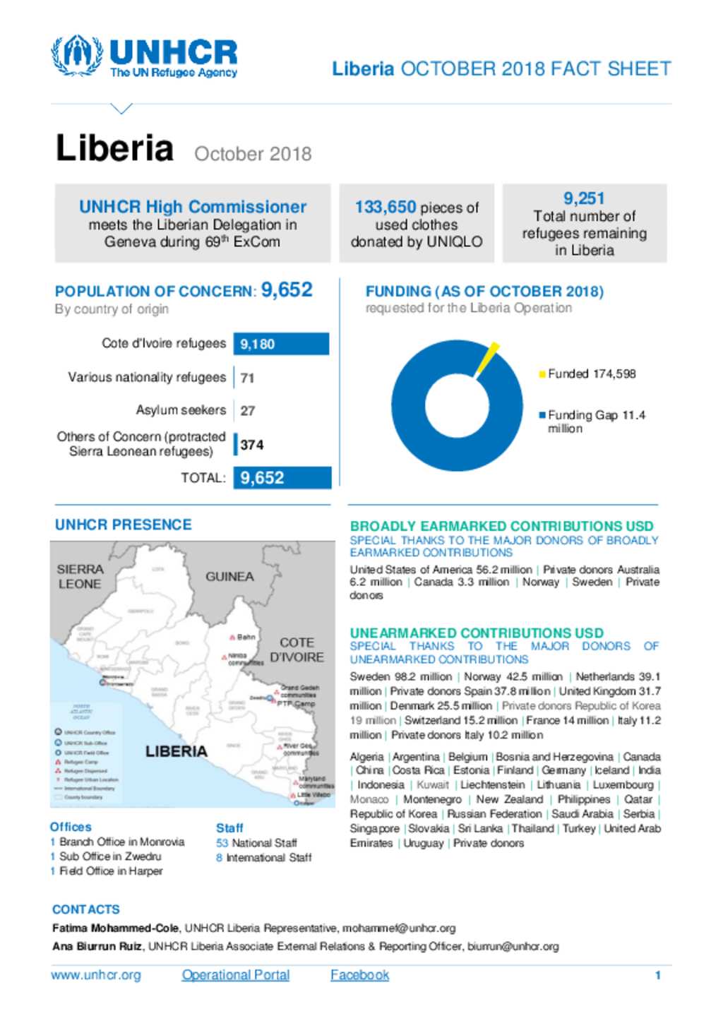 Document - UNHCR Liberia Fact Sheet October 2018