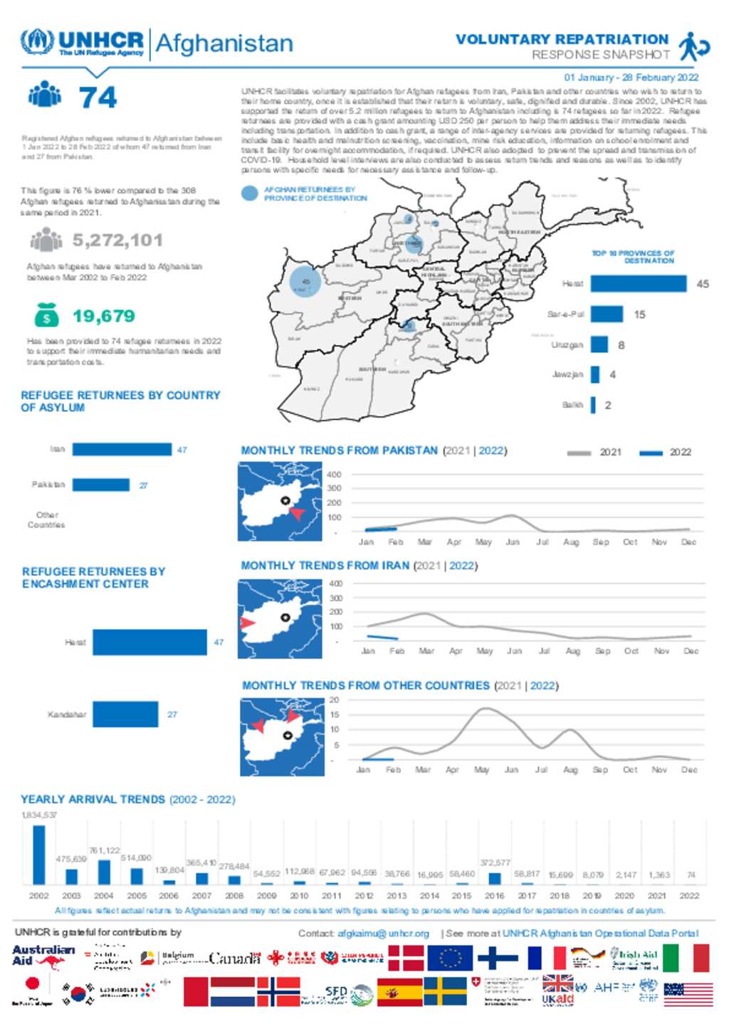 Document - Afghanistan Voluntary Repatriation Update February 2022