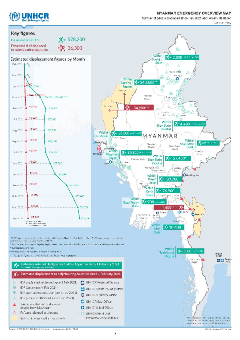 Document - Myanmar UNHCR displacement overview 25 Apr 2022