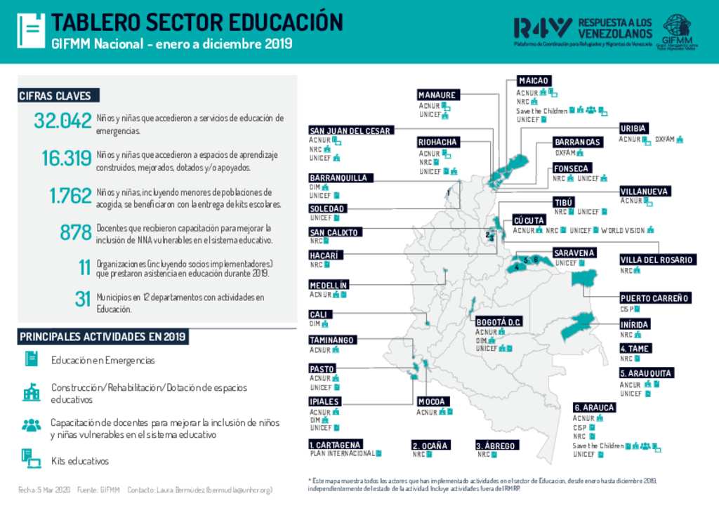 Document - GIFMM Colombia: Tablero Educación 2019