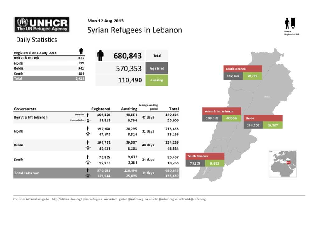 Document Lebanon Registration Daily Stats 12 August 2013   Big 6bca6d9d0a47d3aa3acbf0dd1caf7ca999bcae8a 