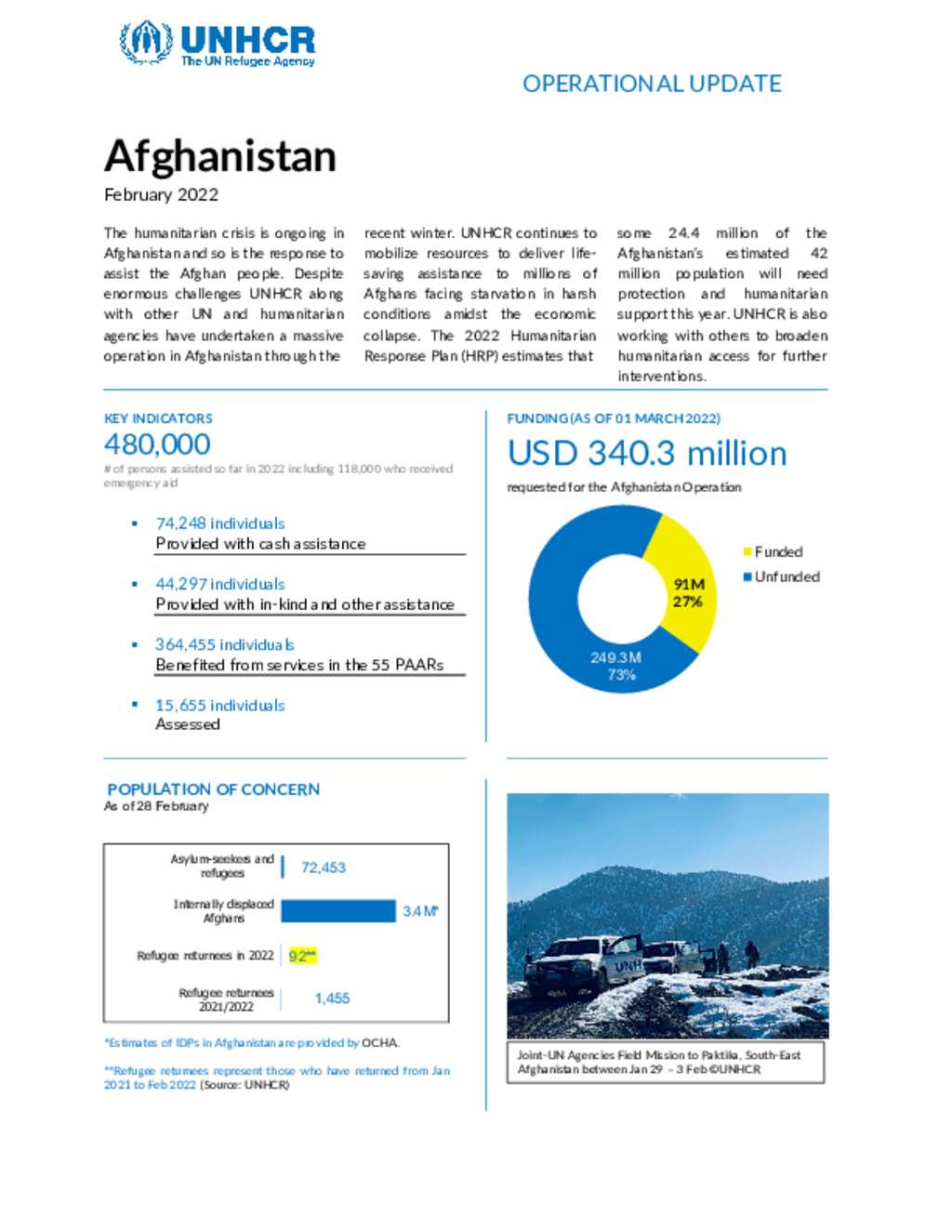 Document - Afghanistan: UNHCR Operational Update - February 2022