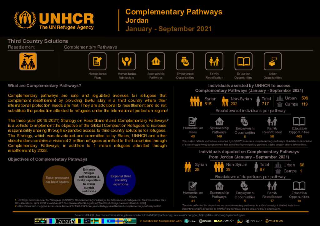 document-jordan-complementary-pathways-dashboard-q3-2021