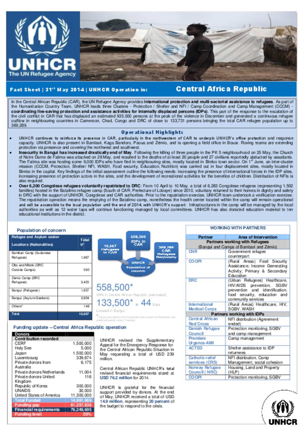 Document UNHCR CAR Fact sheet May 2014