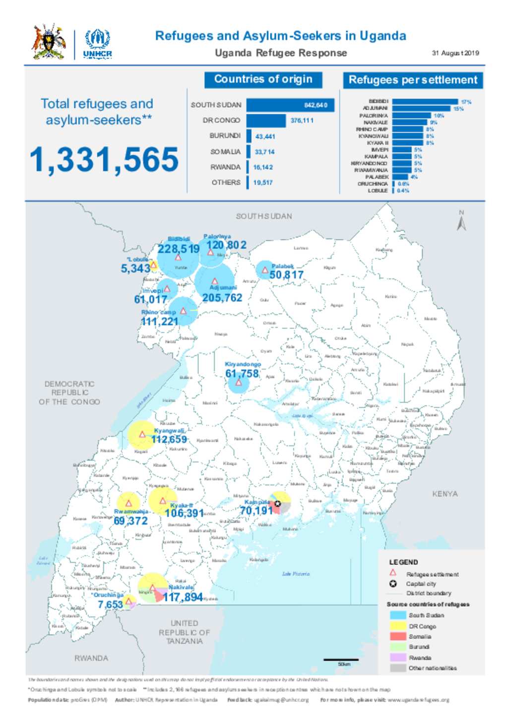 document-unhcr-uganda-refugees-and-asylum-seekers-statistics-map