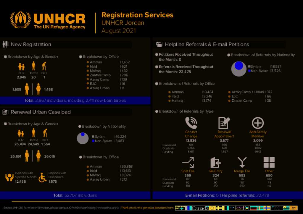 Document - Jordan: Registration 