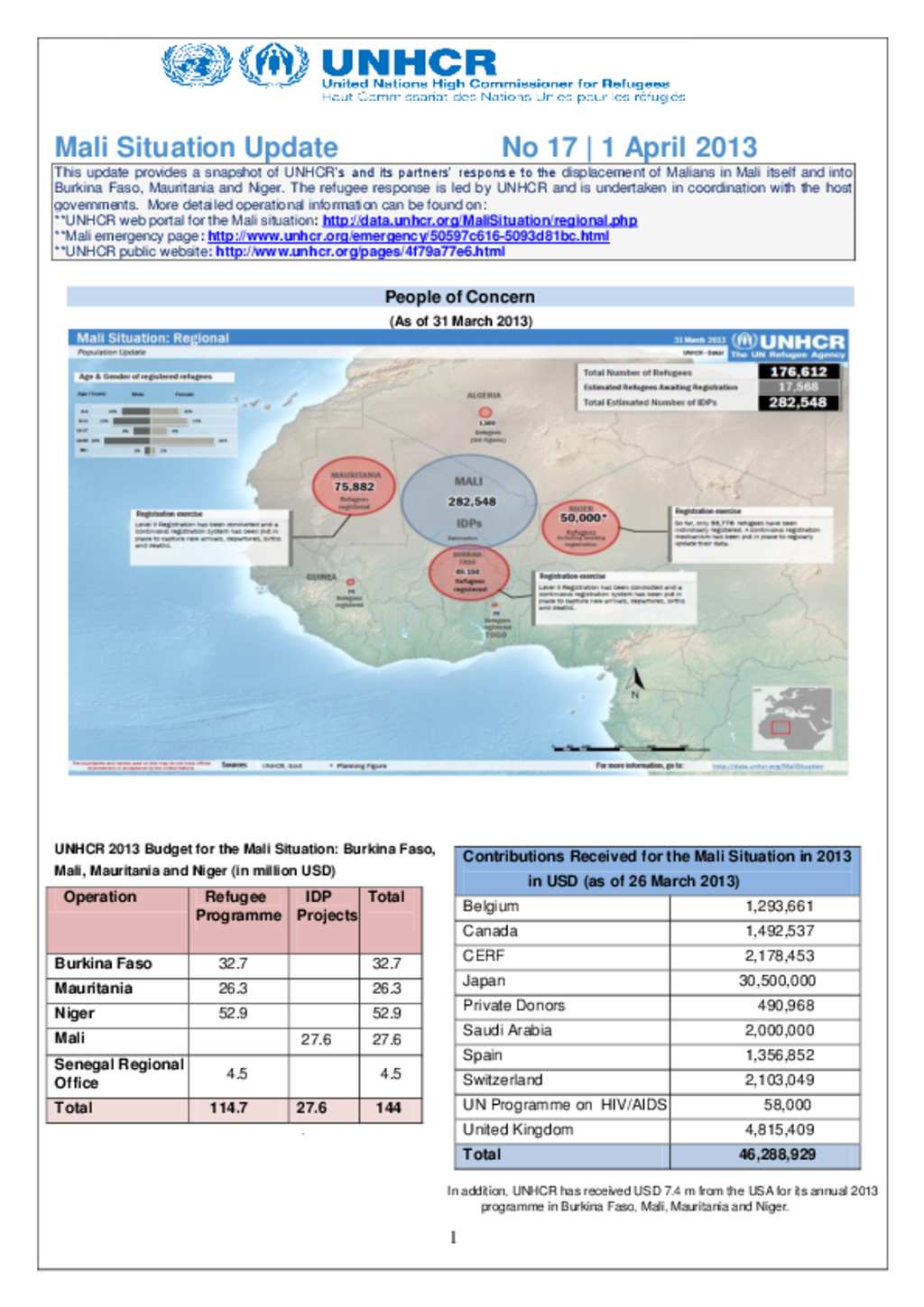 Document Mali Situation Update As Of March