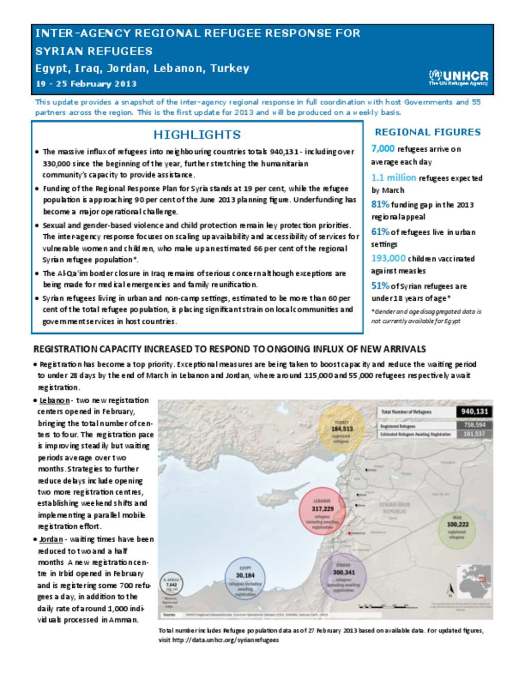 document-unhcr-inter-agency-syria-regional-refugee-response-update