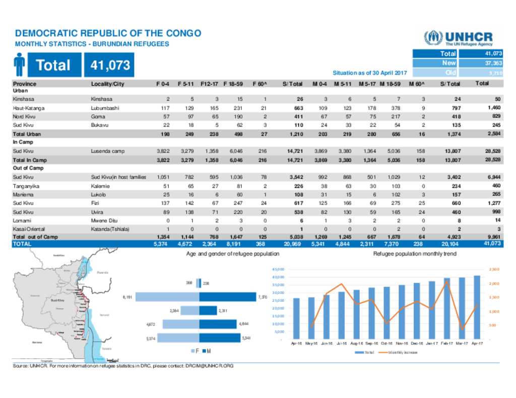 Document - UNHCR DRC Monthly Statistics - Burundian Refugees