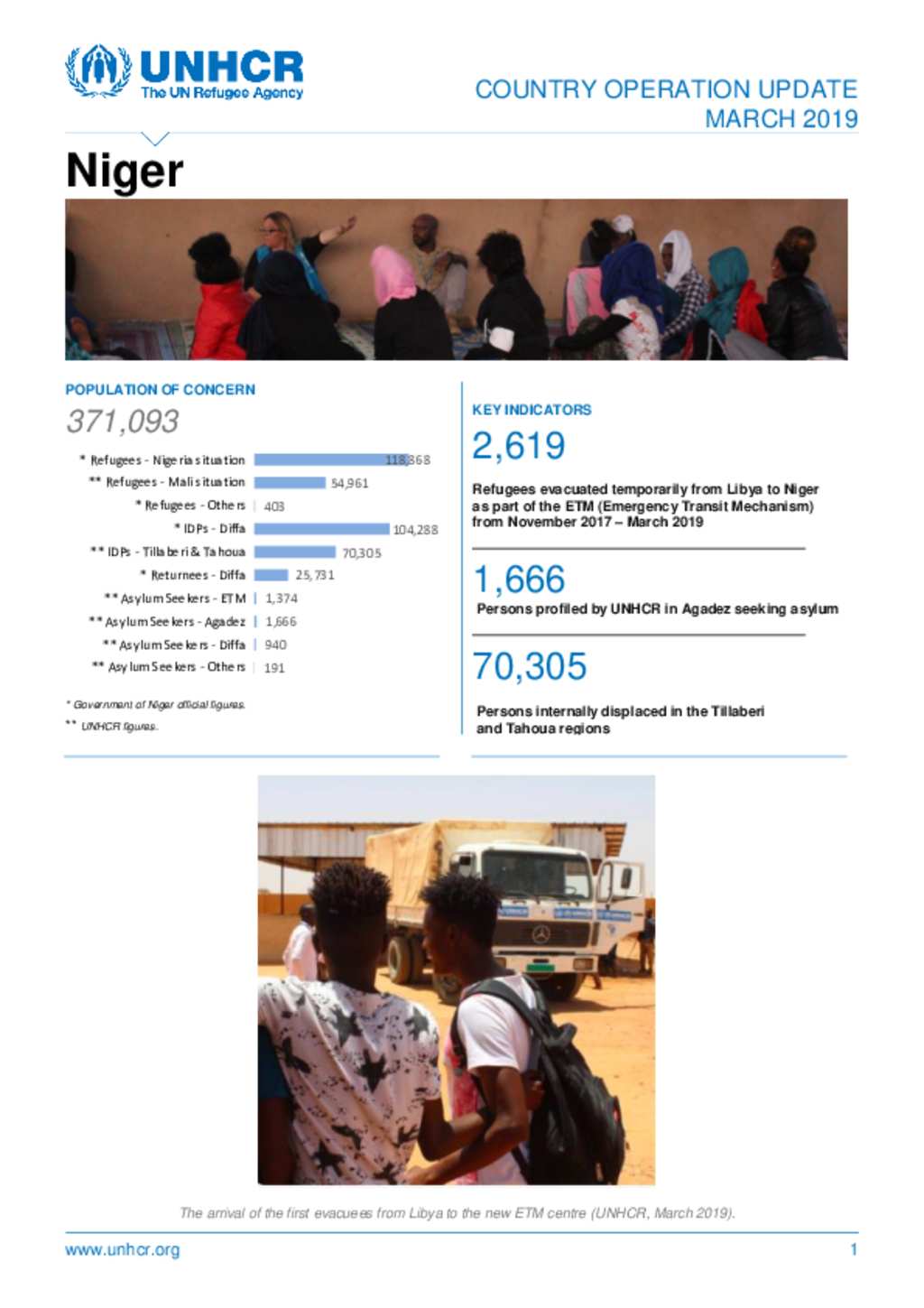 Document Unhcr Niger Country Operation Update March 2019