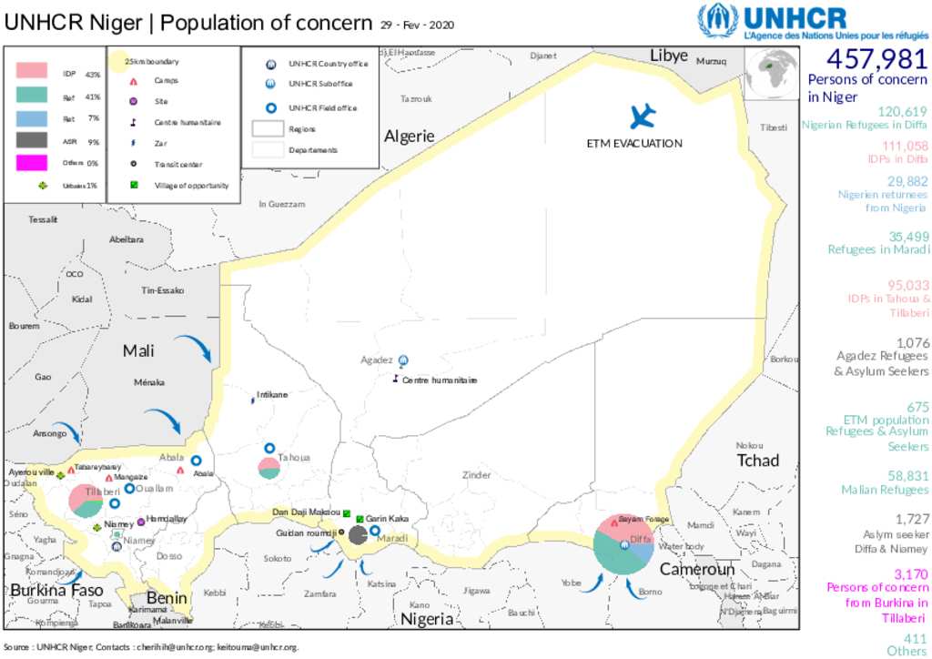 Document - UNHCR Niger - Map Population of Concern - March 2020