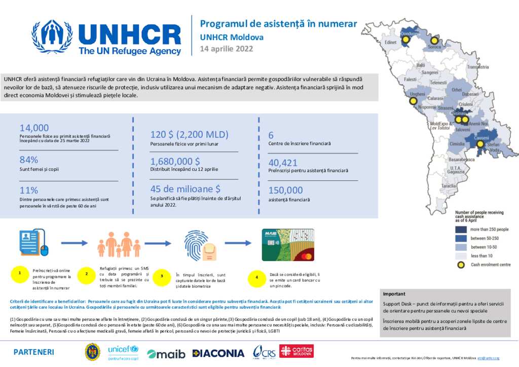 Document Ukraine Situation Moldova Cash Assistance For Refugees April