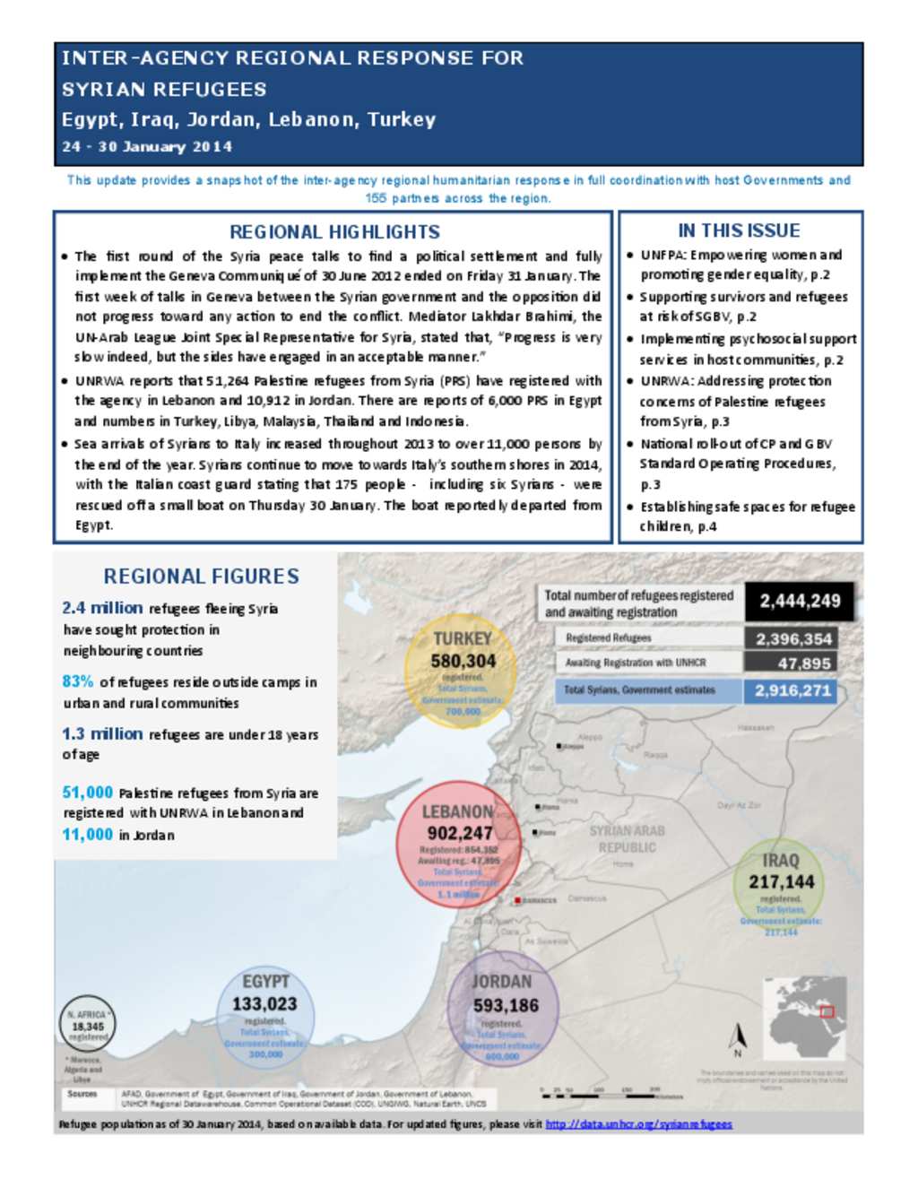 Document - Inter-Agency Regional Response - Syrian Refugees 20140130