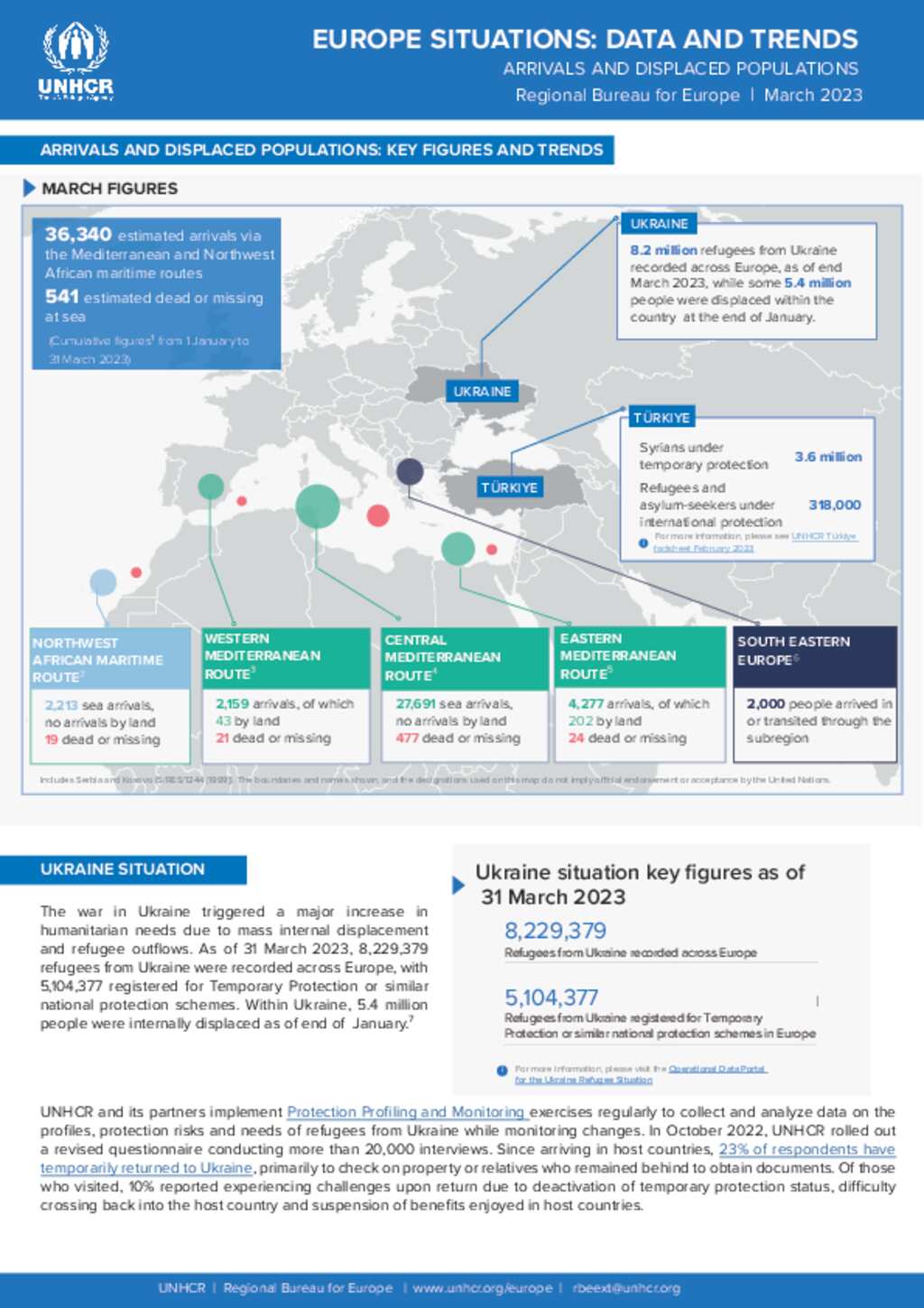 document-europe-situations-data-and-trends-arrivals-and-displaced