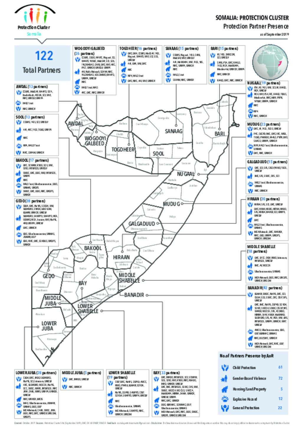 Document Somalia Protection Cluster Protection Partner Presence