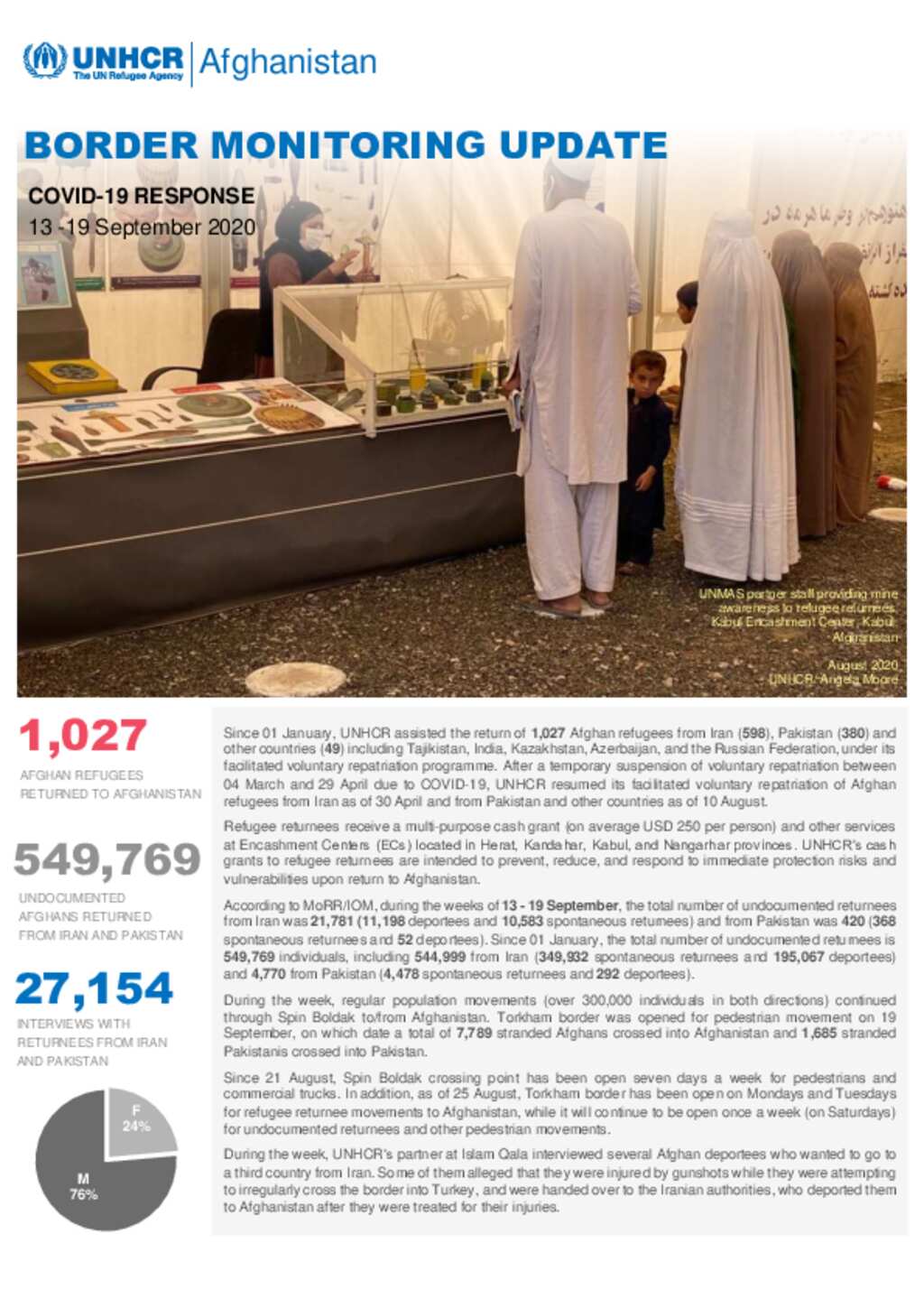 Document - UNHCR Afghanistan : Border Monitoring Update - 13 September ...