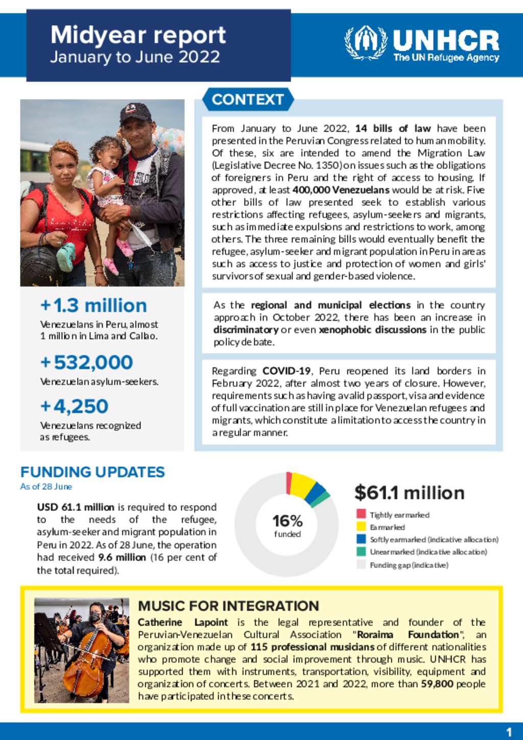 Document UNHCR Peru Midyear Report JanuaryJune 2022