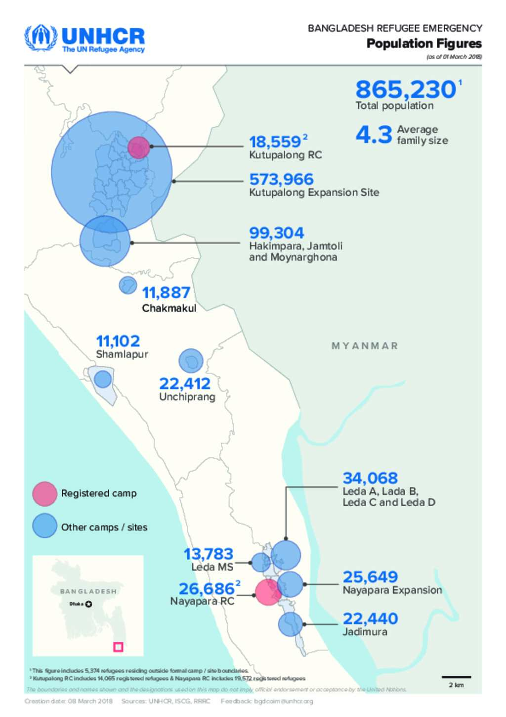 Document UNHCR Bangladesh Population Map as of 01 March 2018