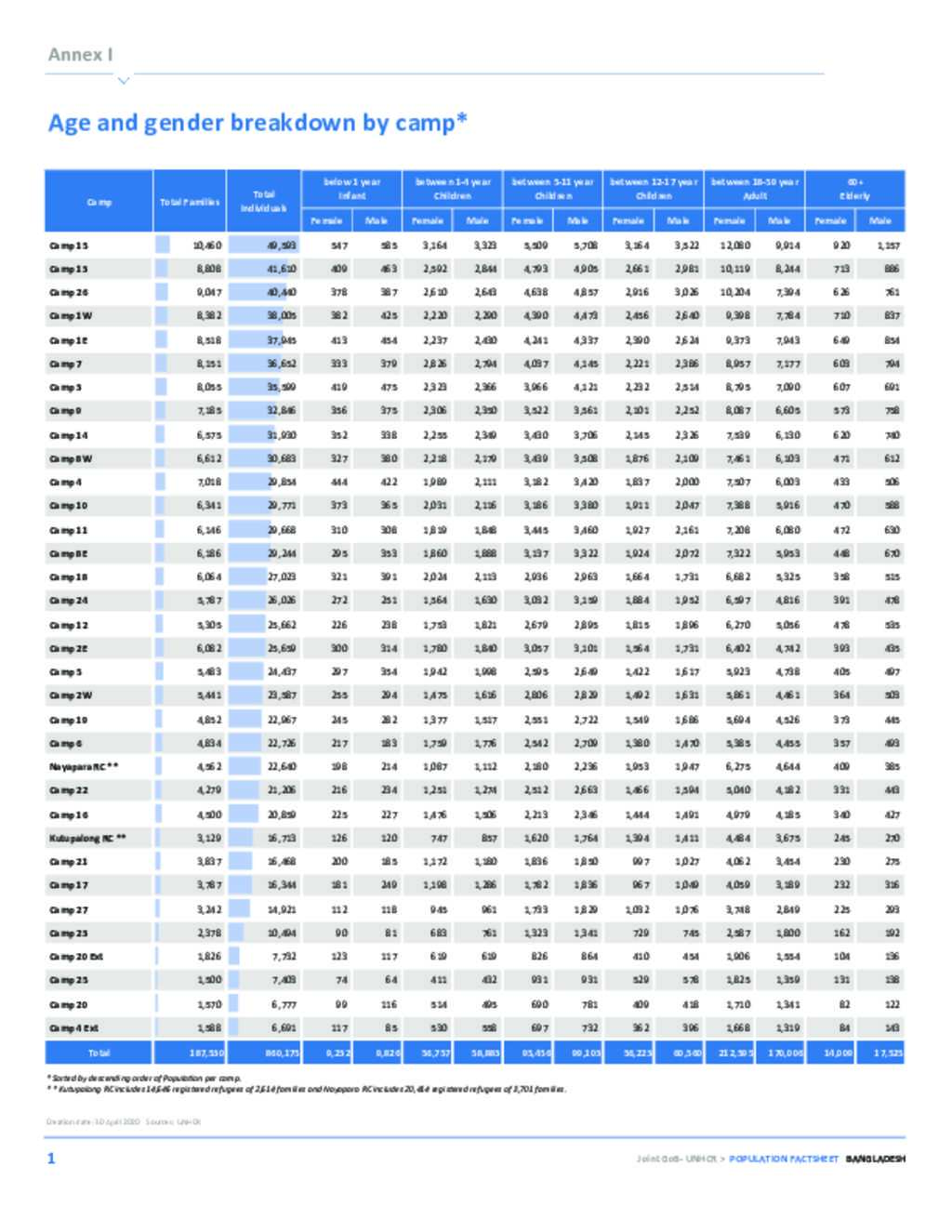 Document Joint Government Of Bangladesh Population Breakdown As Of   Big 8a108769edecc87218ccb30efbd5868550e66c98 