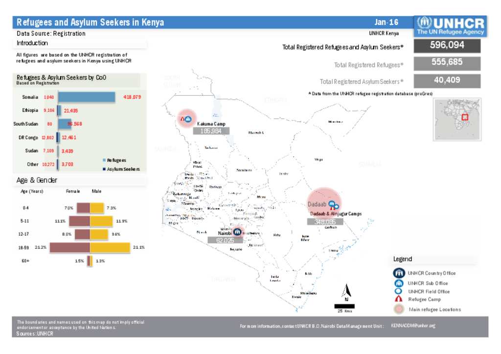 Document - Info-graphics On Refugees And Asylum Seekers In Kenya ...