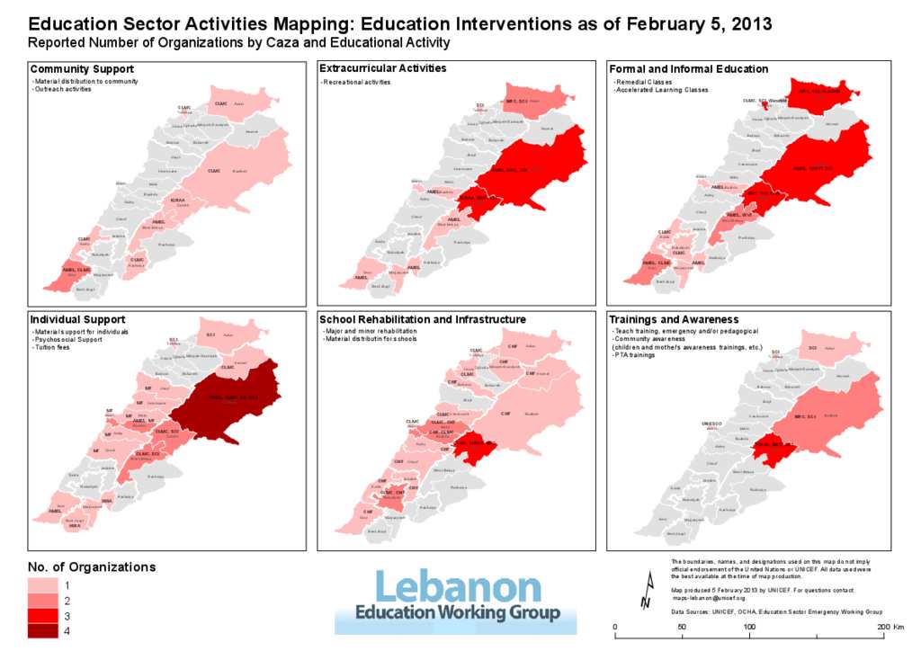 activities in education sector