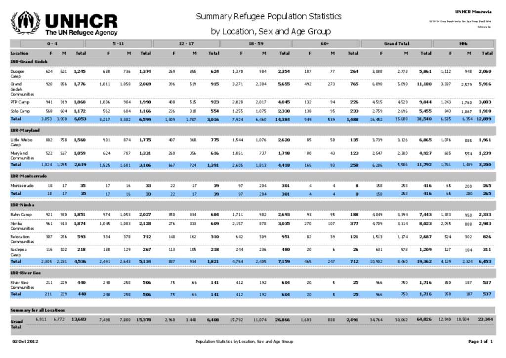 Document Refugee Population By Sex Age Group Summary September 20120930