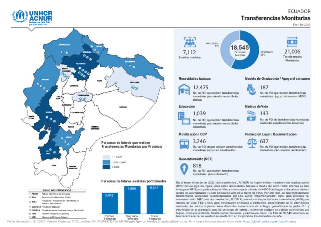 Document - Ecuador: Transferencias Monetarias Infografía 2022-Tercer ...