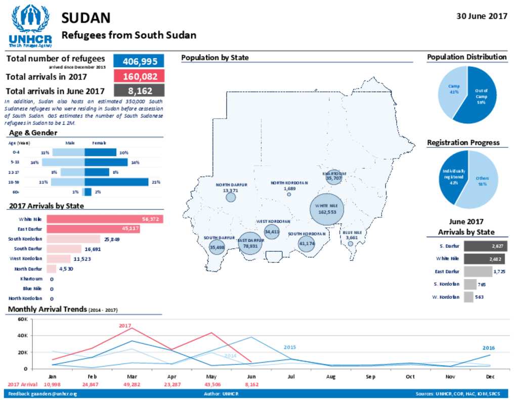 Document Map South Sudanese Refugee Population in Sudan (30 June 2017)