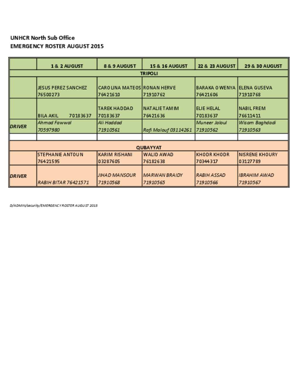 document-unhcr-north-sub-office-emergency-standby-roster-august-2015