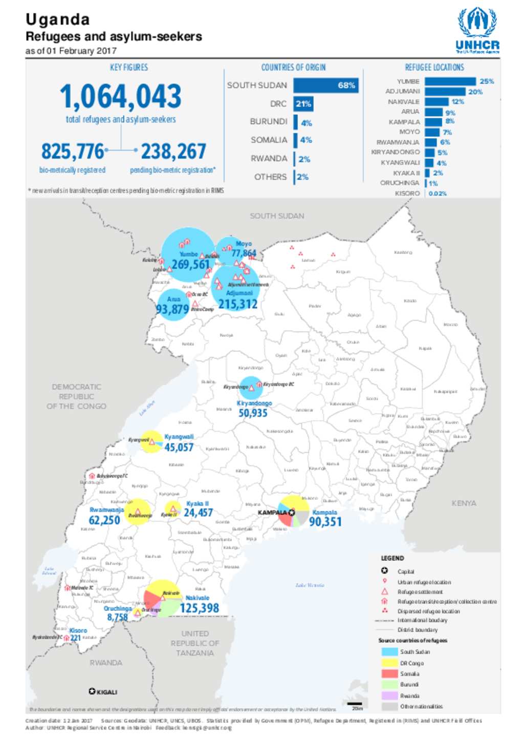 Document UGANDA UNHCR Refugees and Asylumseekers