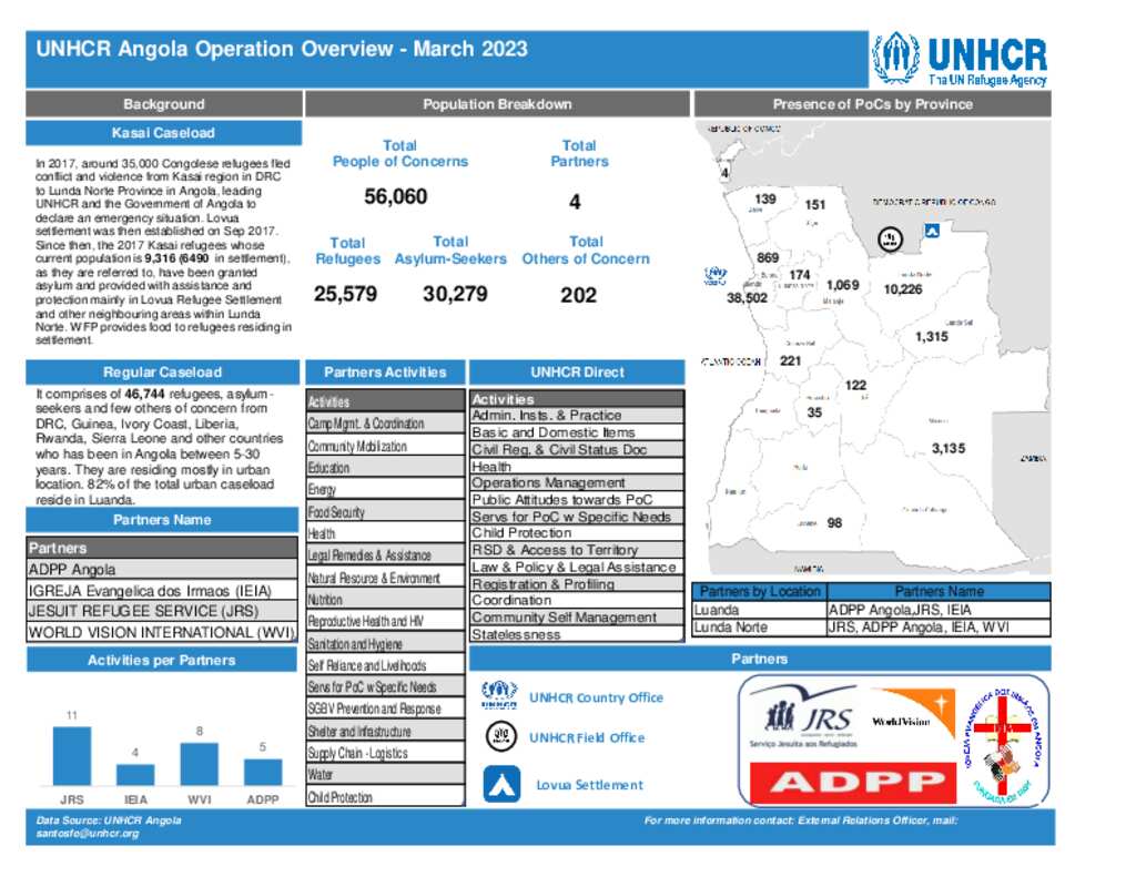 Document - Angola Operations Dashboard- March 2023