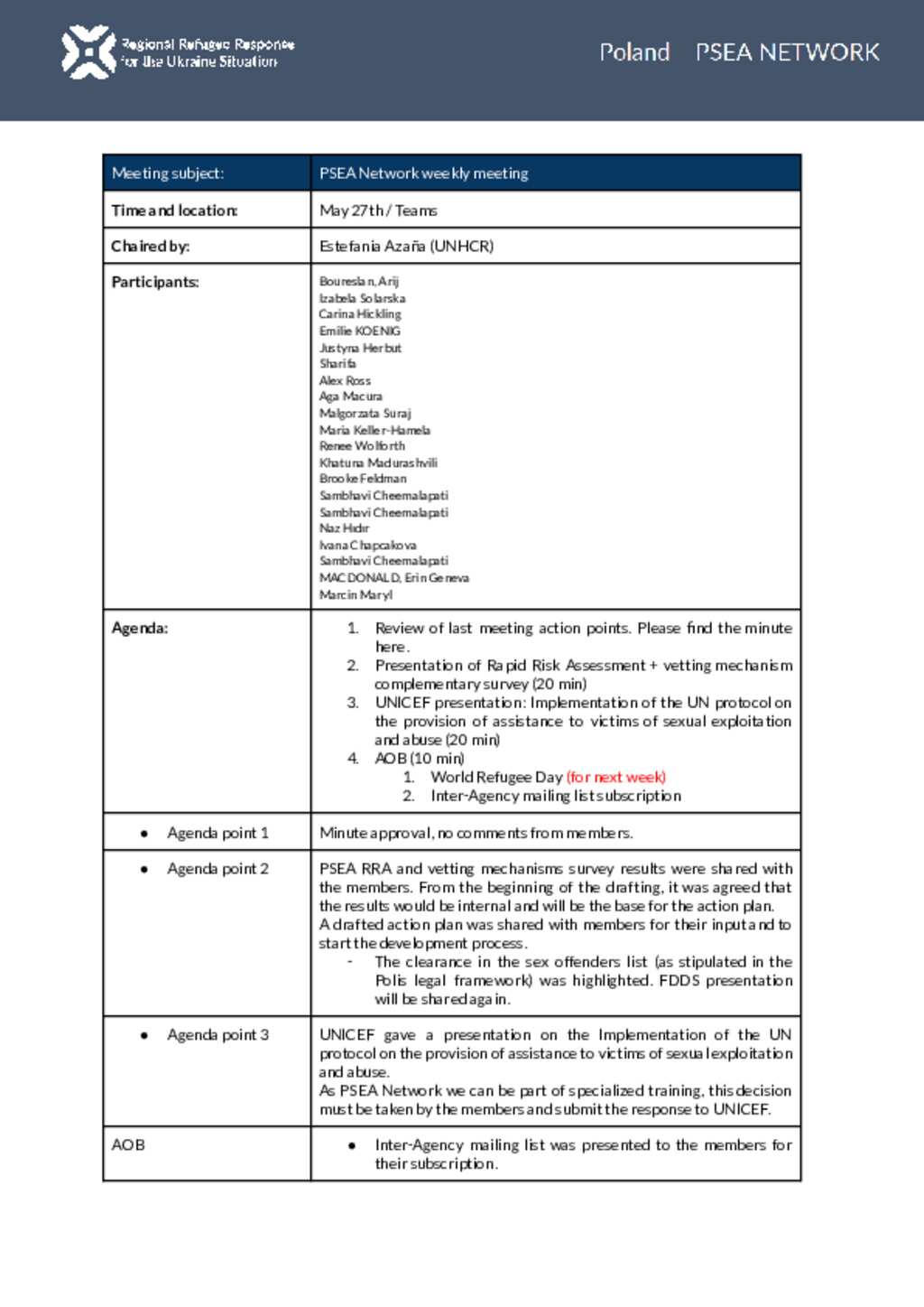 Document - Poland: PSEA Network meeting notes (27 May 2022)