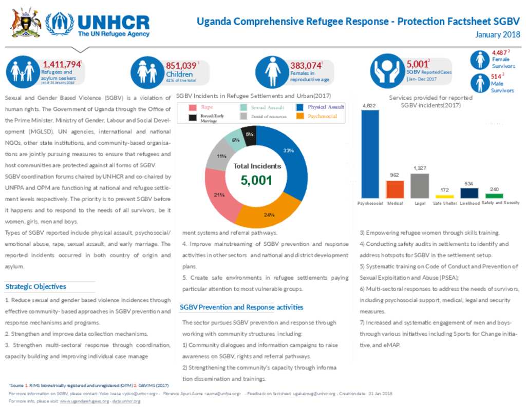 Document - SGBV Factsheet January Uganda 2018