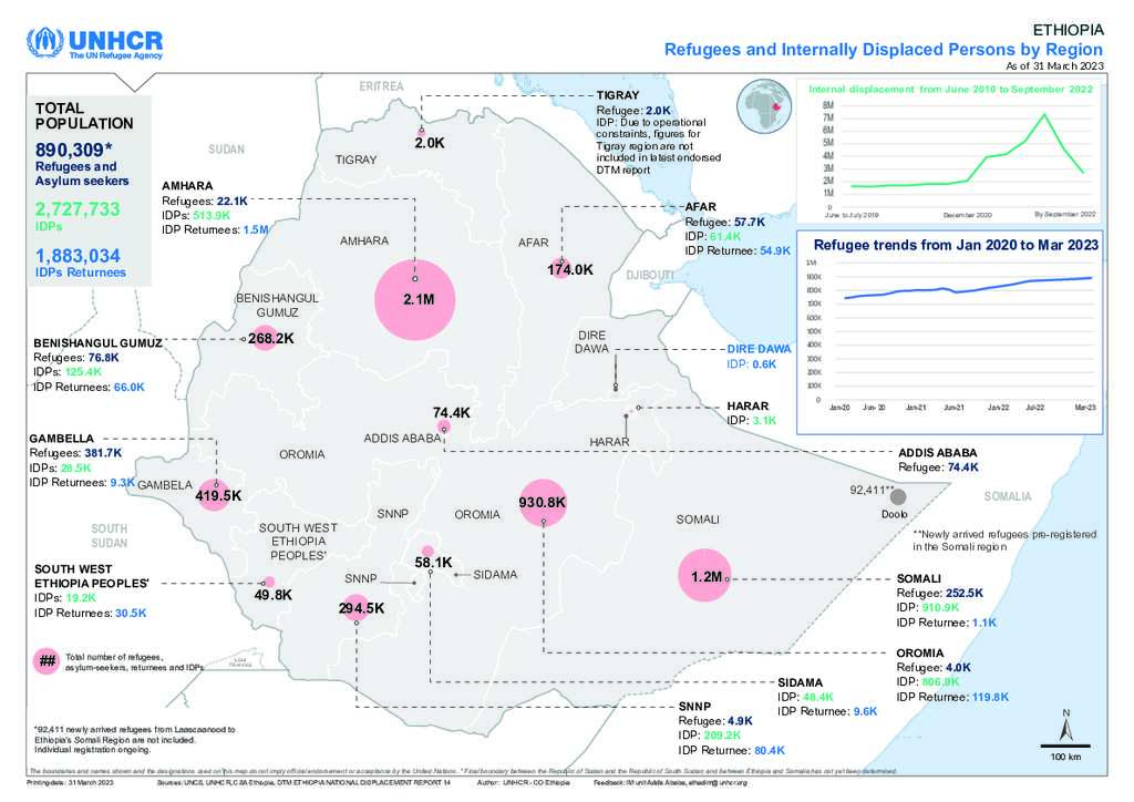 Document - UNHCR Ethiopia-Refugees And Internally Displaced Persons By ...