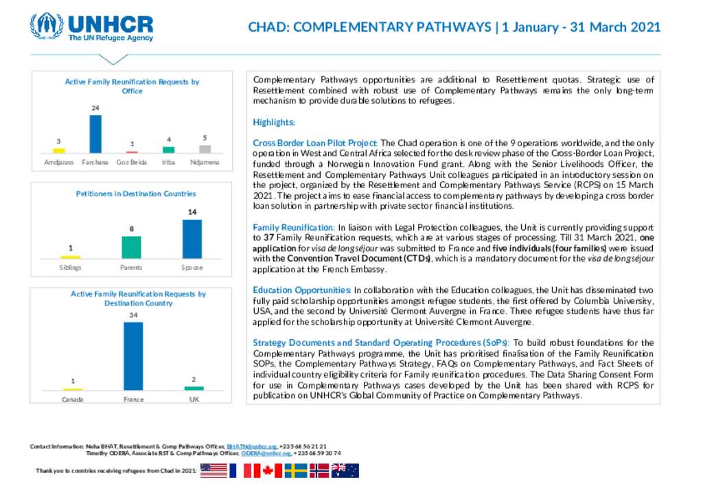 document-unhcr-chad-complementary-pathways-1-january-31-march-2021