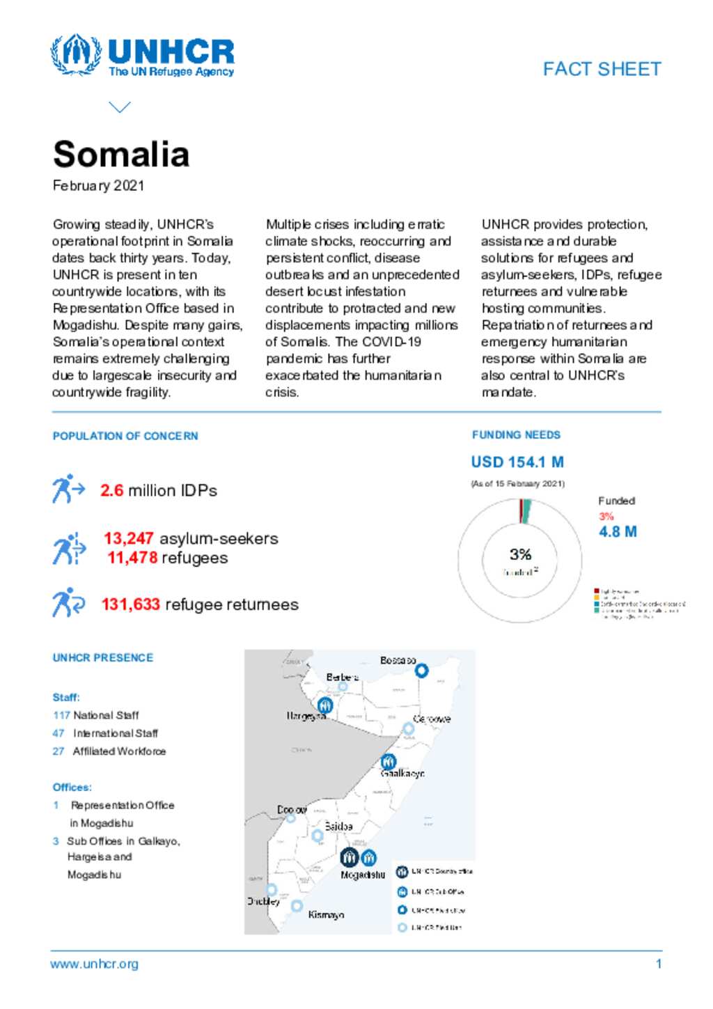 Document - UNHCR Somalia Factsheet - February 2021