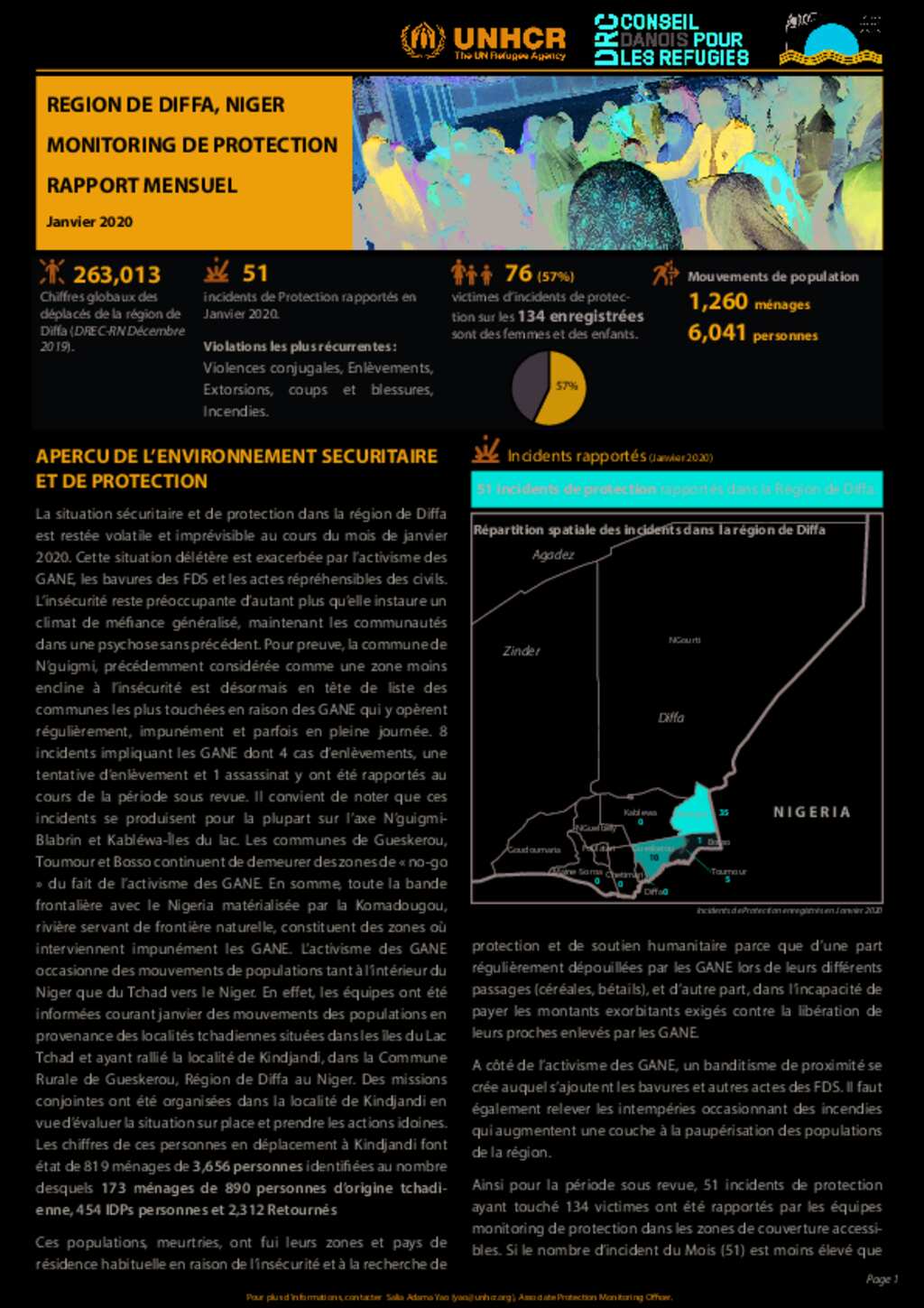 Document Unhcr Niger Diffa So Projet Urbanisation Eutf Juillet 2020