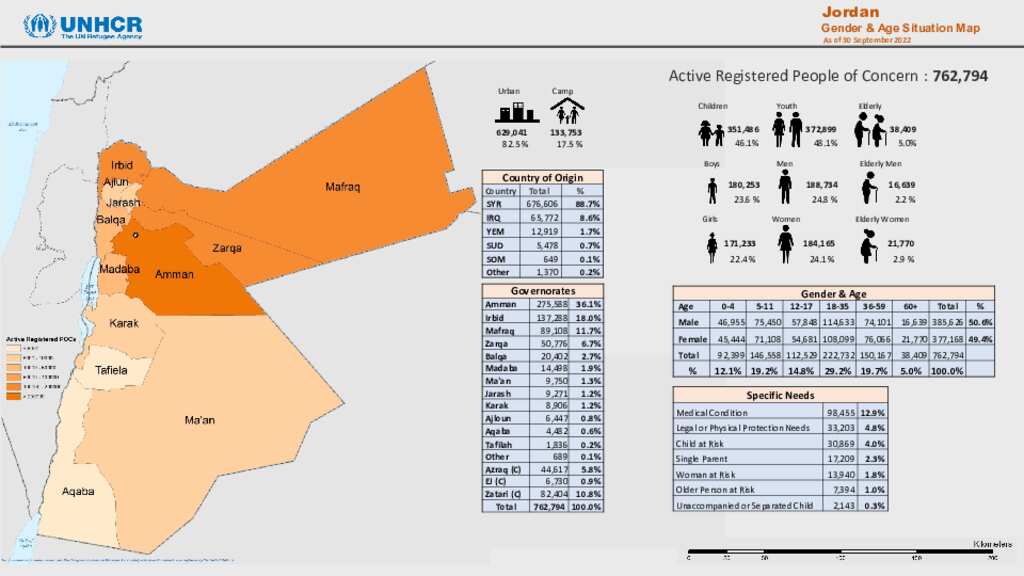 Document Jordan Situation Gender Age Map 30 September 2022   Big 9dd27241d79872e2fd2245cdfb80f7c2fd5ac718 