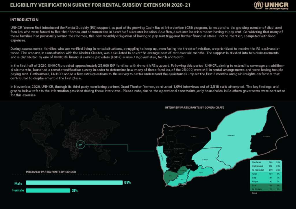 Document Yemen Eligibility Verification Survey for Rental Subsidy